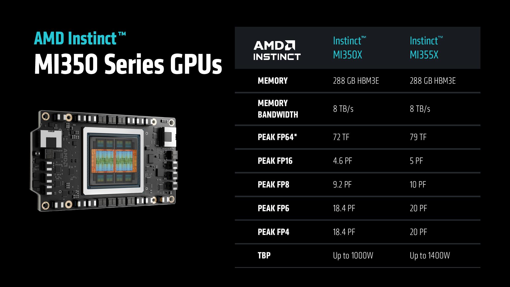 AMD Instinct MI350 Series13