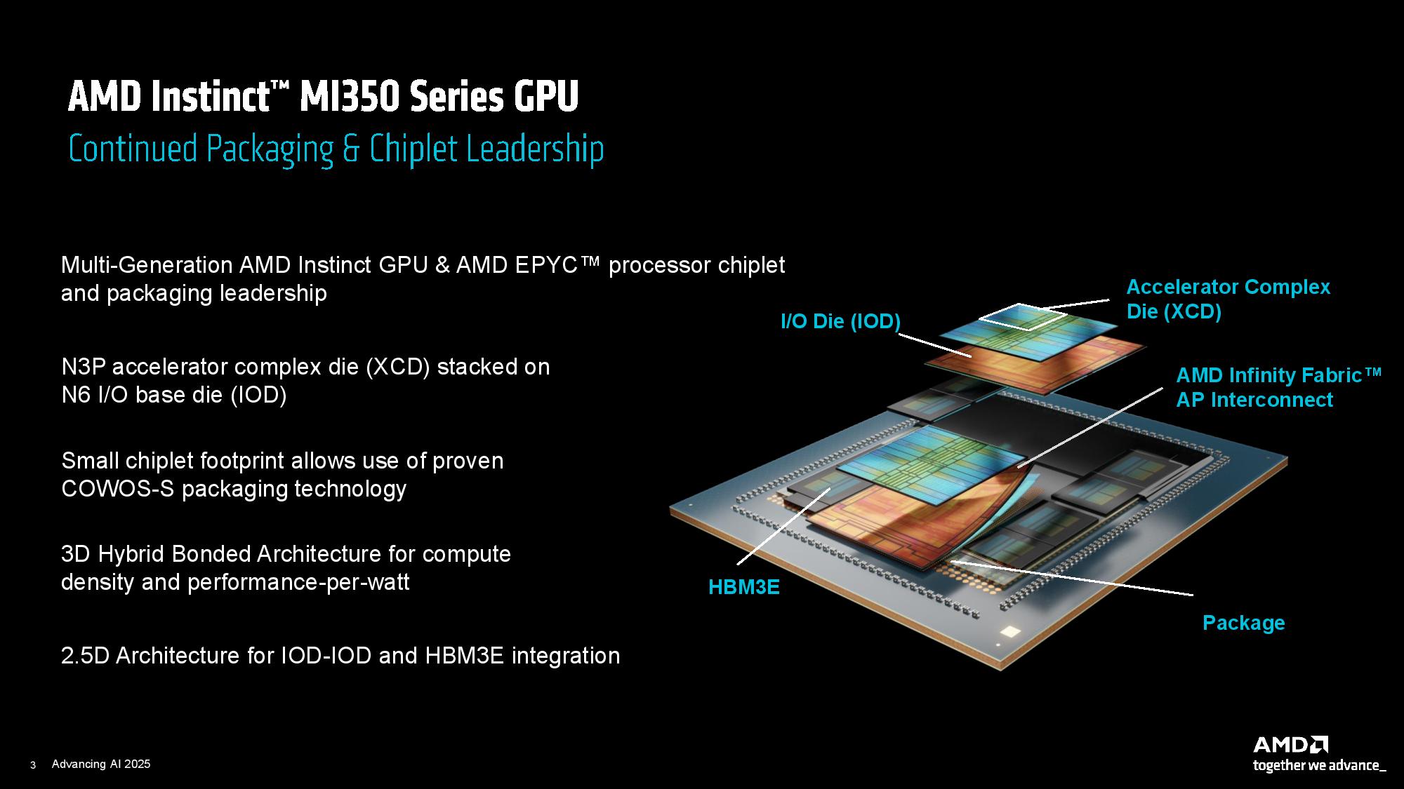AMD Instinct MI350 Series15