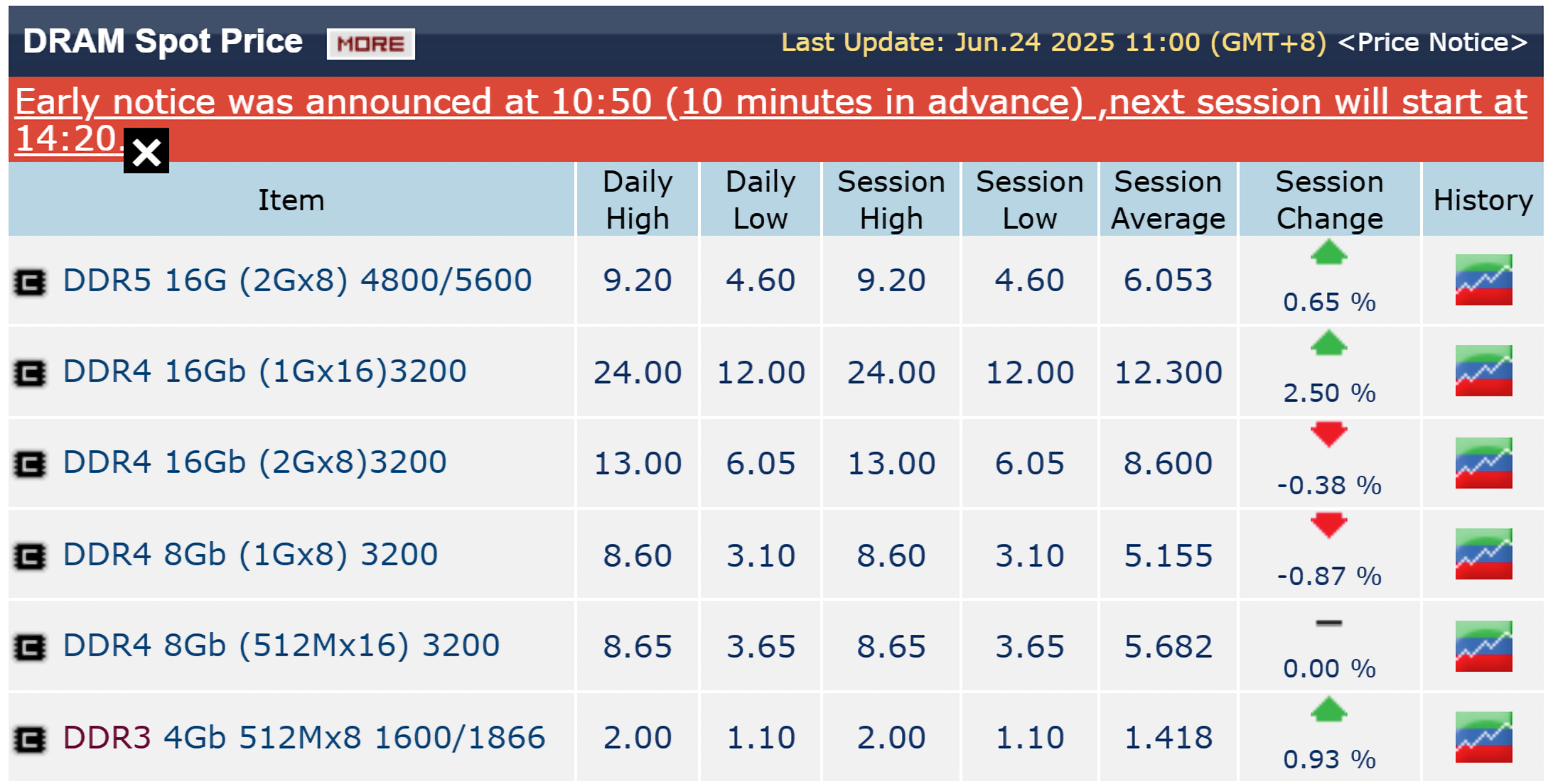FireShotCapture428 DRAMeXchange WorldleadingDRAMandNANDFlashmarketresearchfi result