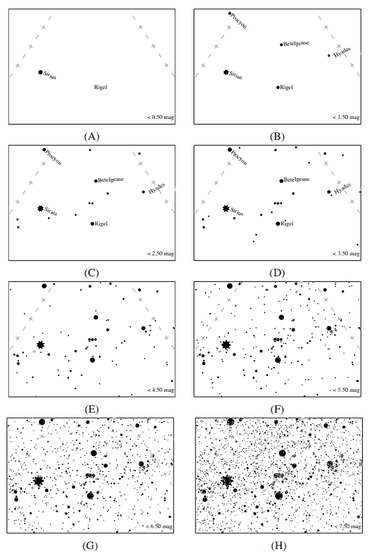 Globe at Night Charts