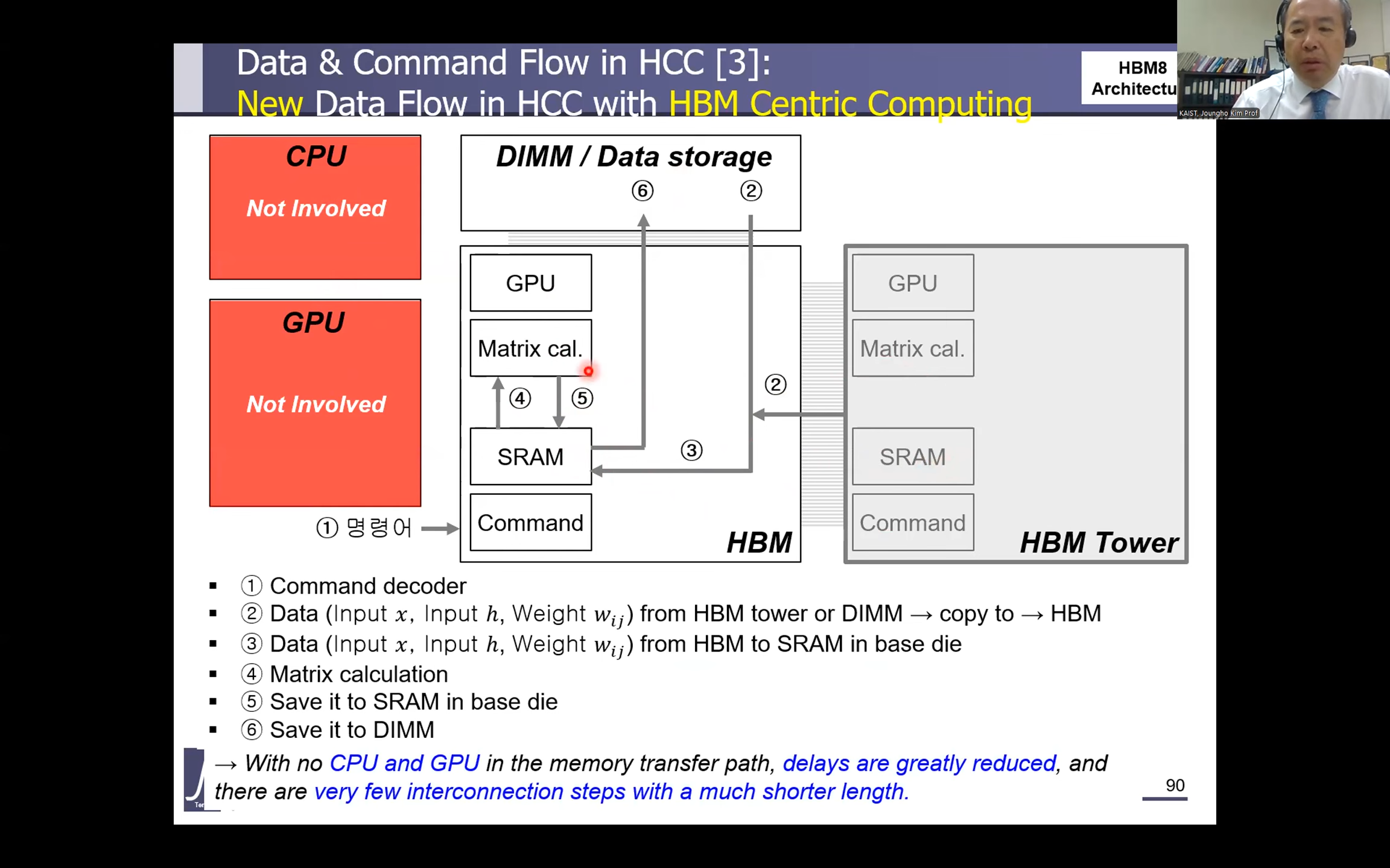 HBM8 Architecture