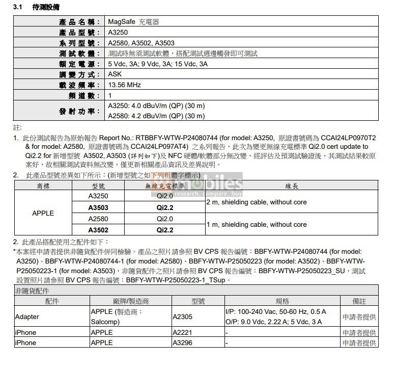 MagSafe Qi 2.2