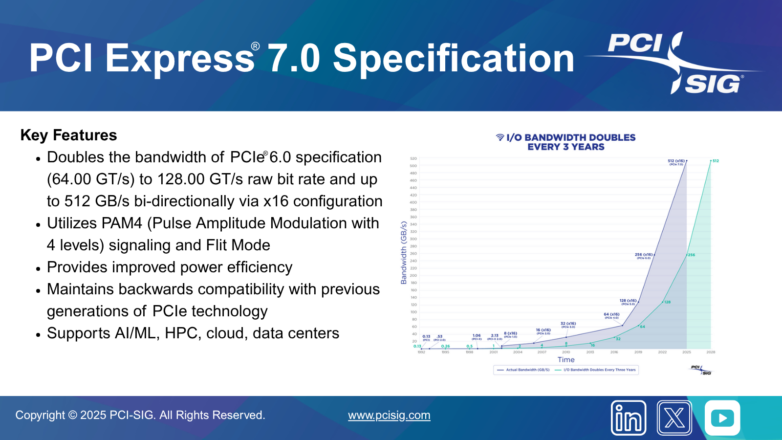 PCIe 7.0 Announcement Image FINAL