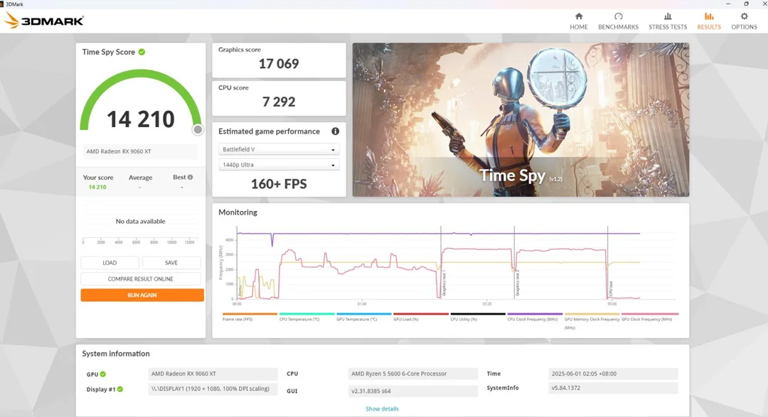 RX 9060 XT Time Spy Reddit