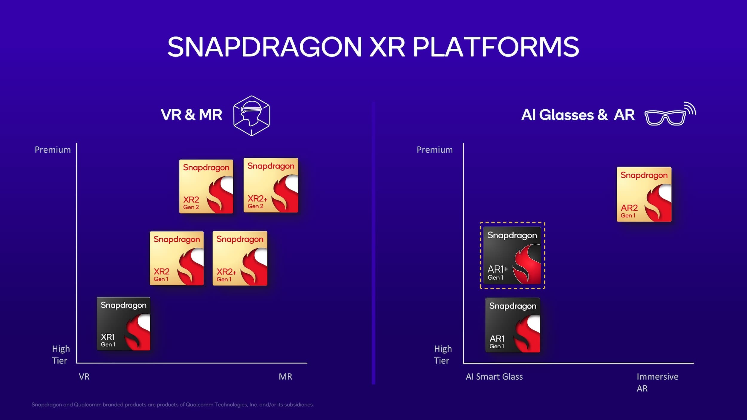 Snapdragon XR Portfolio 2025