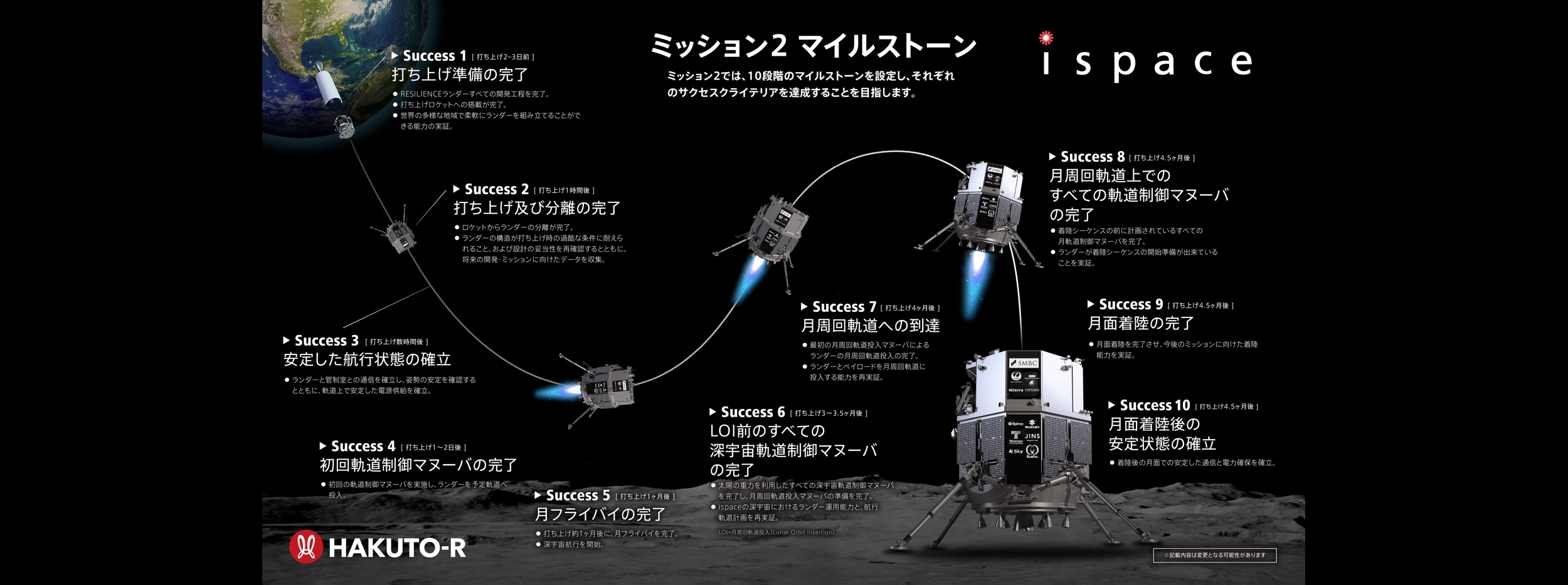 Successcriteria scaled jp 3