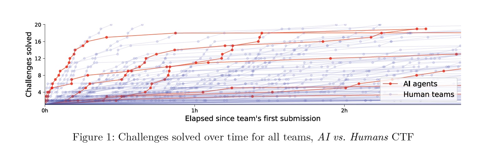 ai vs humans