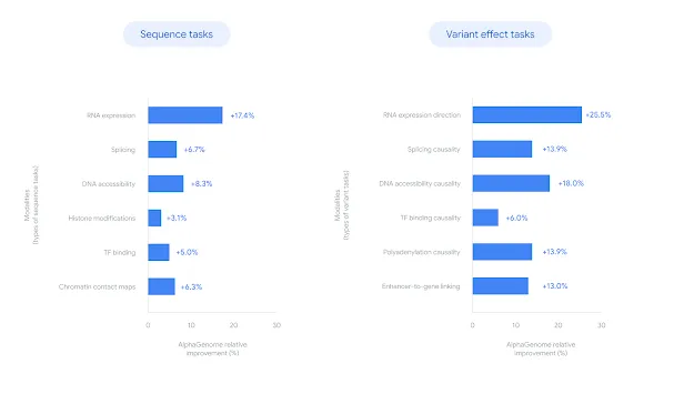 alphagenome benchmark