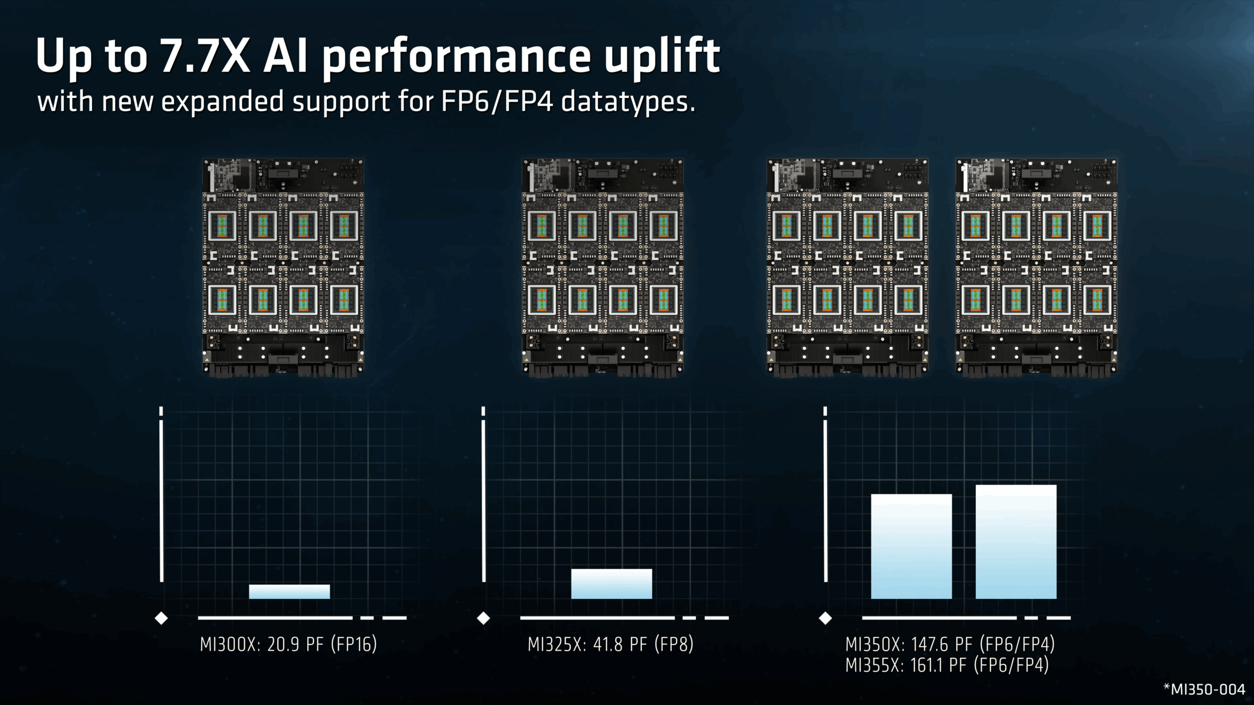 amd mi350 7 7 x ai performance uplift