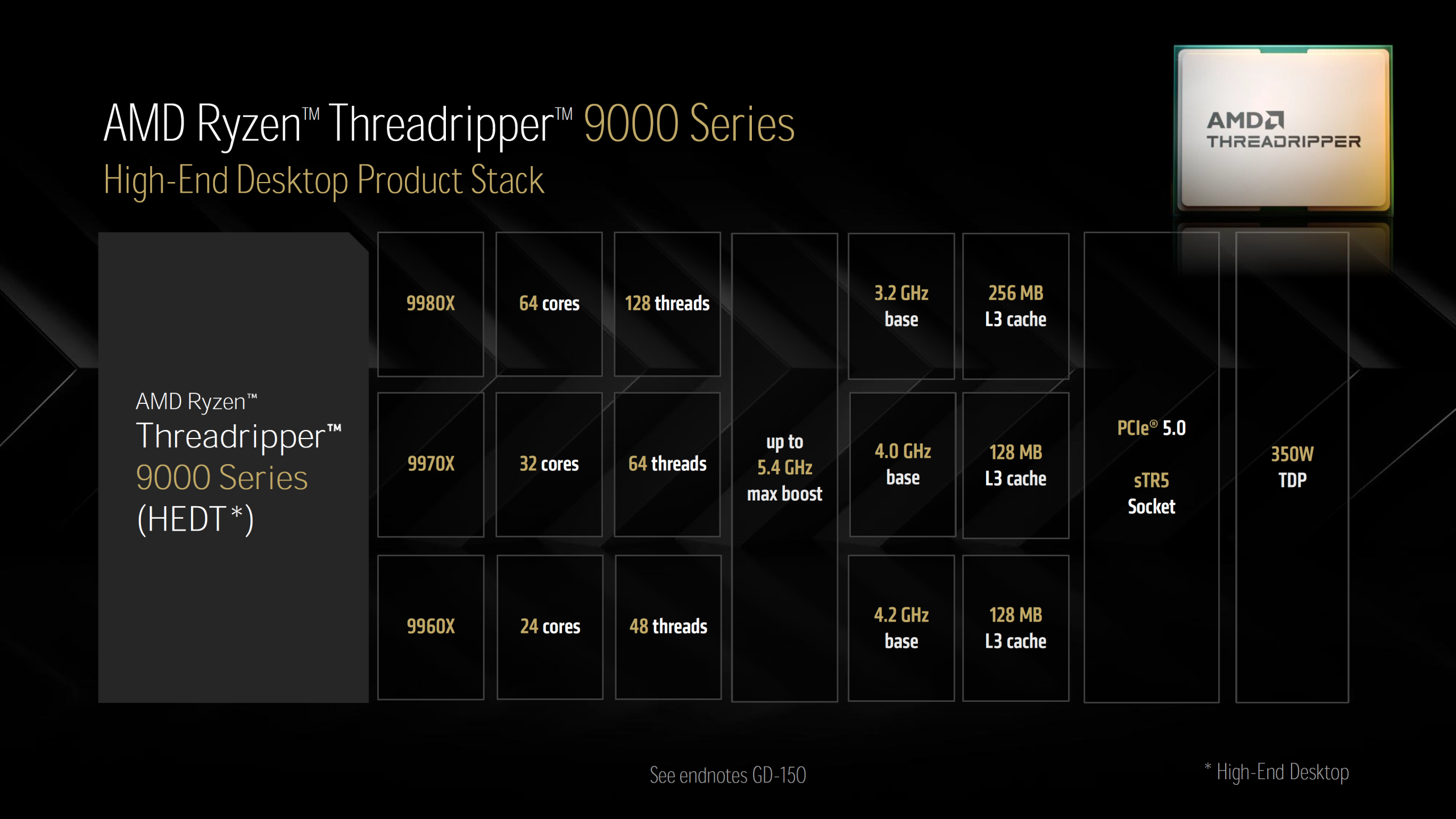 amd ryzen threadripper 9000 series lineup