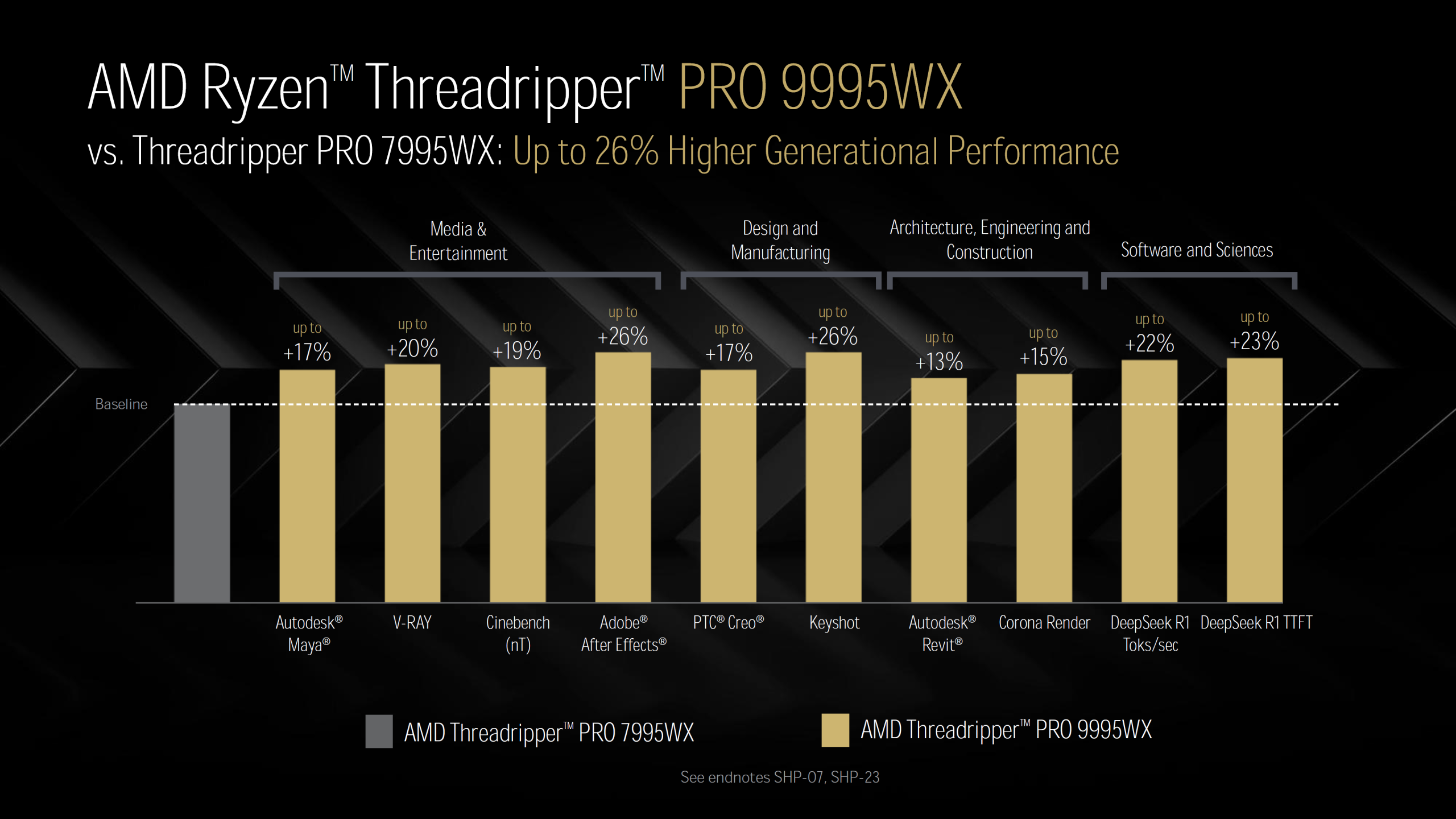 amd ryzen threadripper pro 9995wx amd ryzen threadripper pro 7995wx benchmark