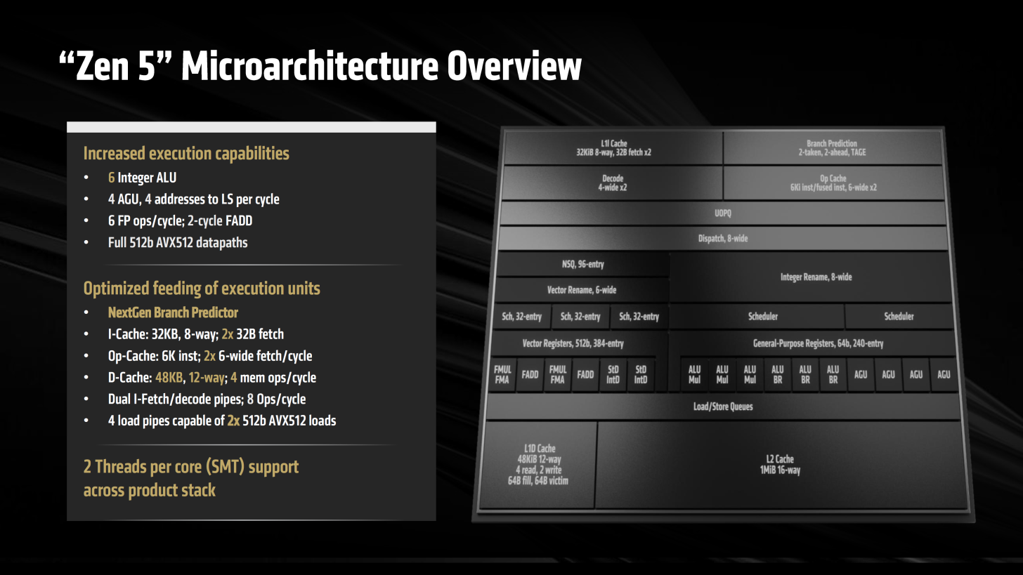 amd ryzen zen5 microarchitecture overview