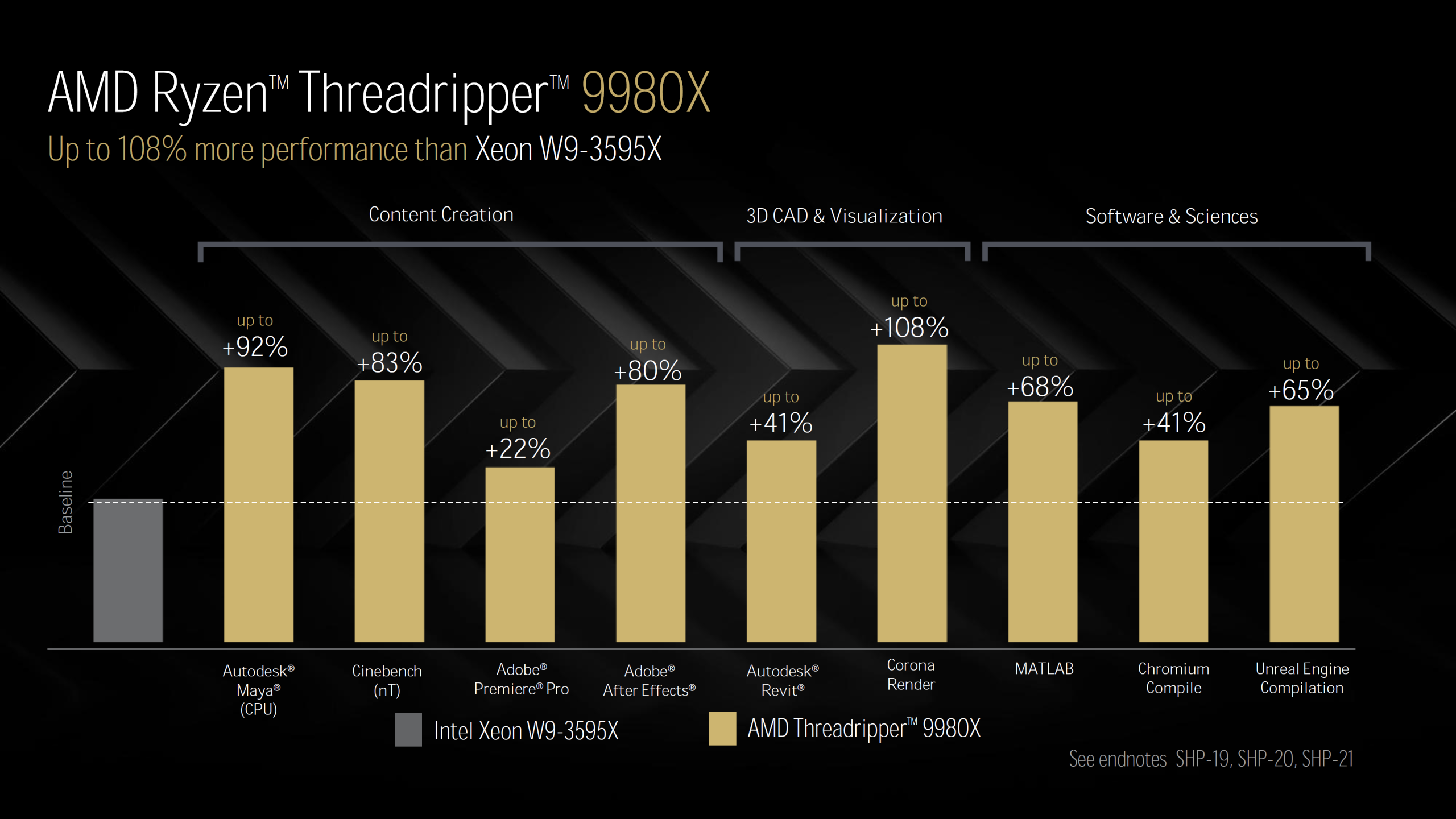 amd threadripper 9980x intel xeon w9 3595x benchmark