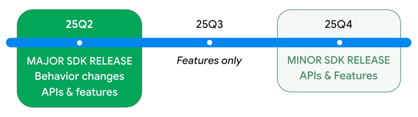 android 16 sdk releases 2025