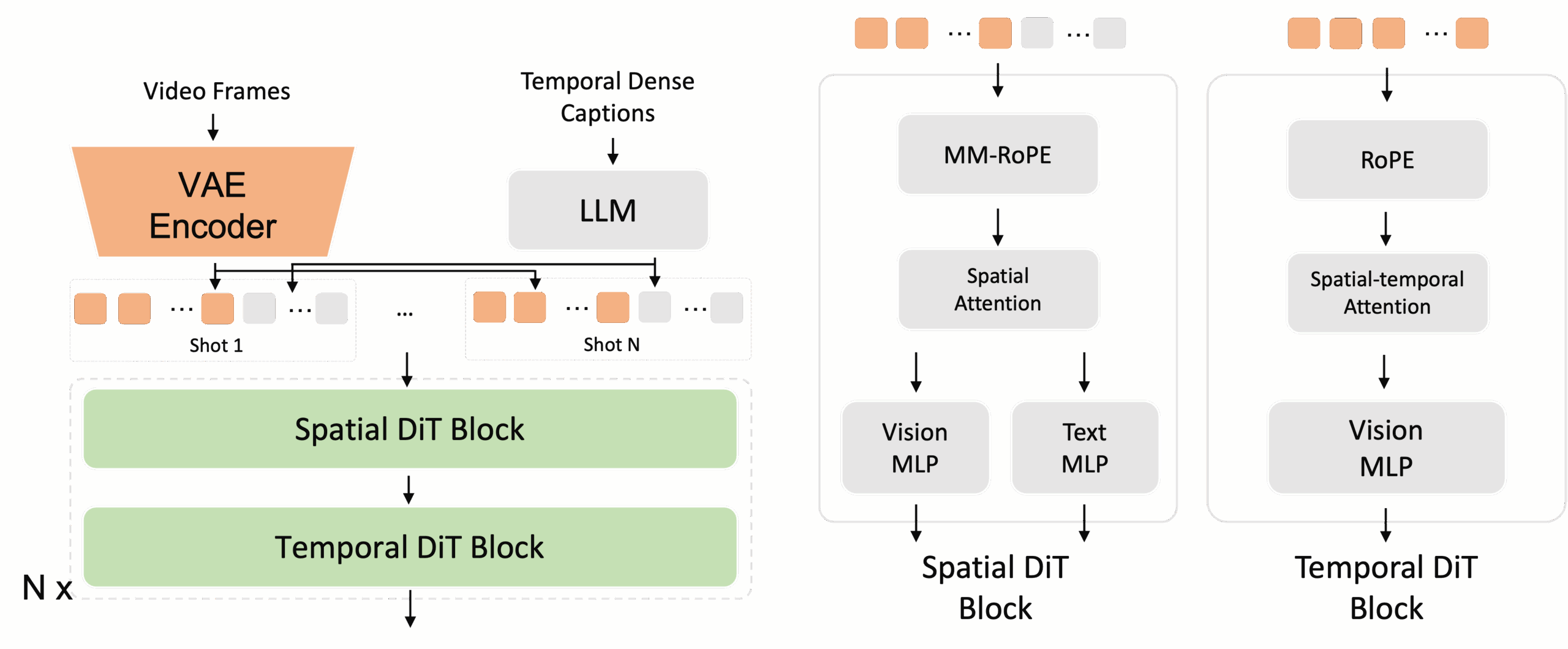 framework