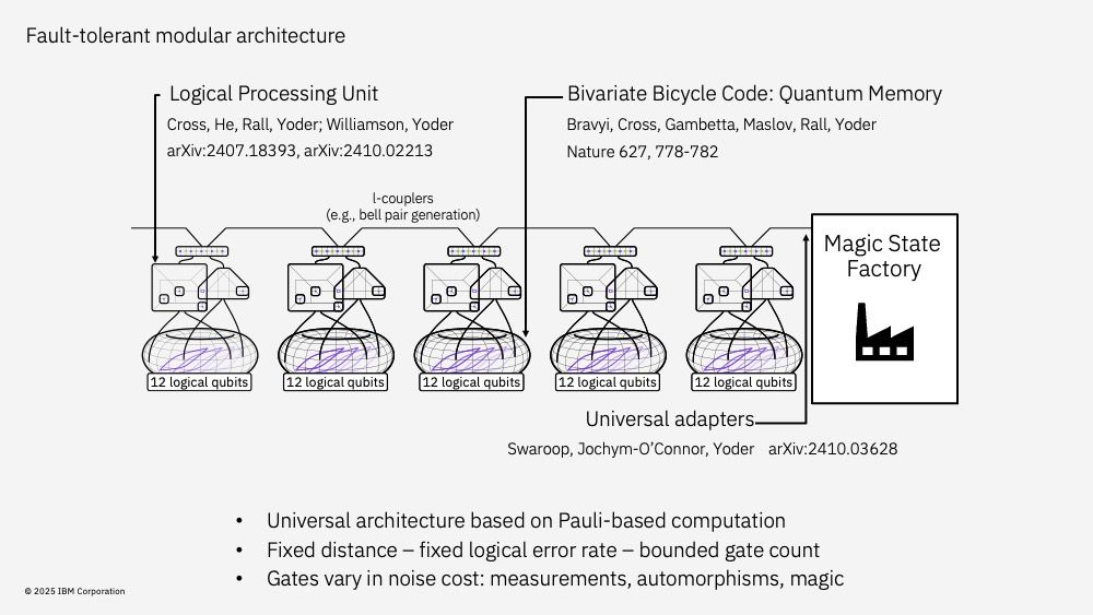 ftqc architecture gray10 2