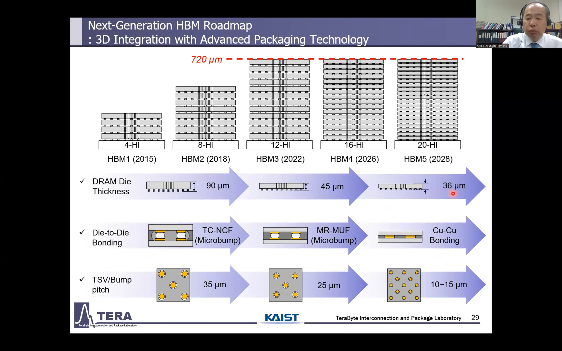 hbm 5 3d integration with advanced packaging technology