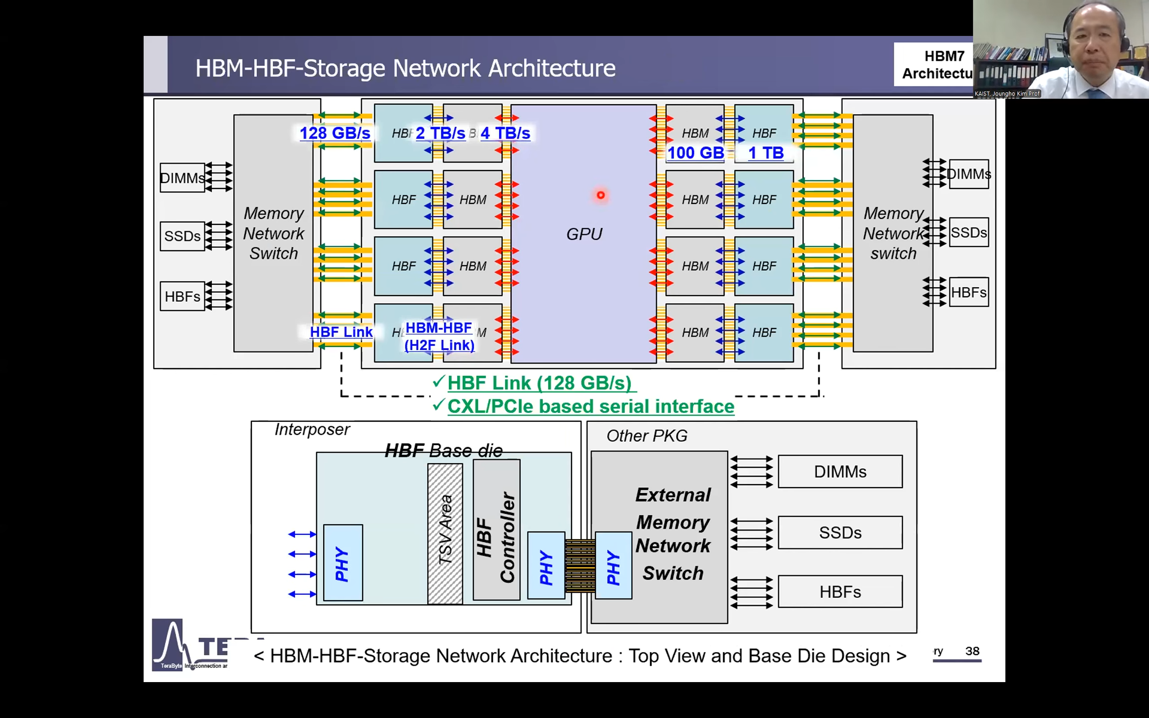 hbm7 hbf hbf storage network architecture