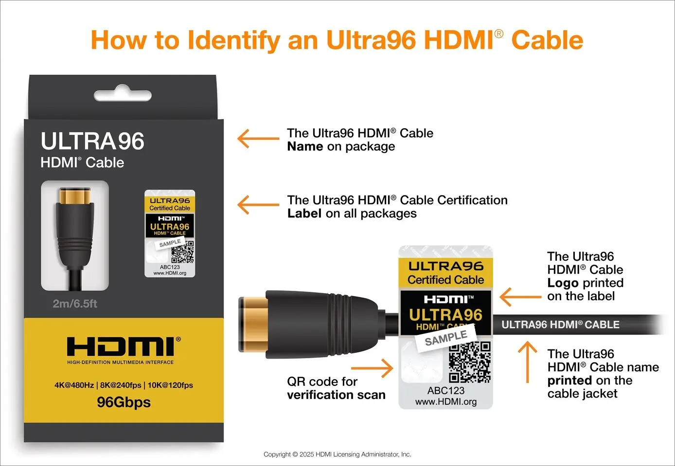 Ultra96 HDMIケーブルの仕様