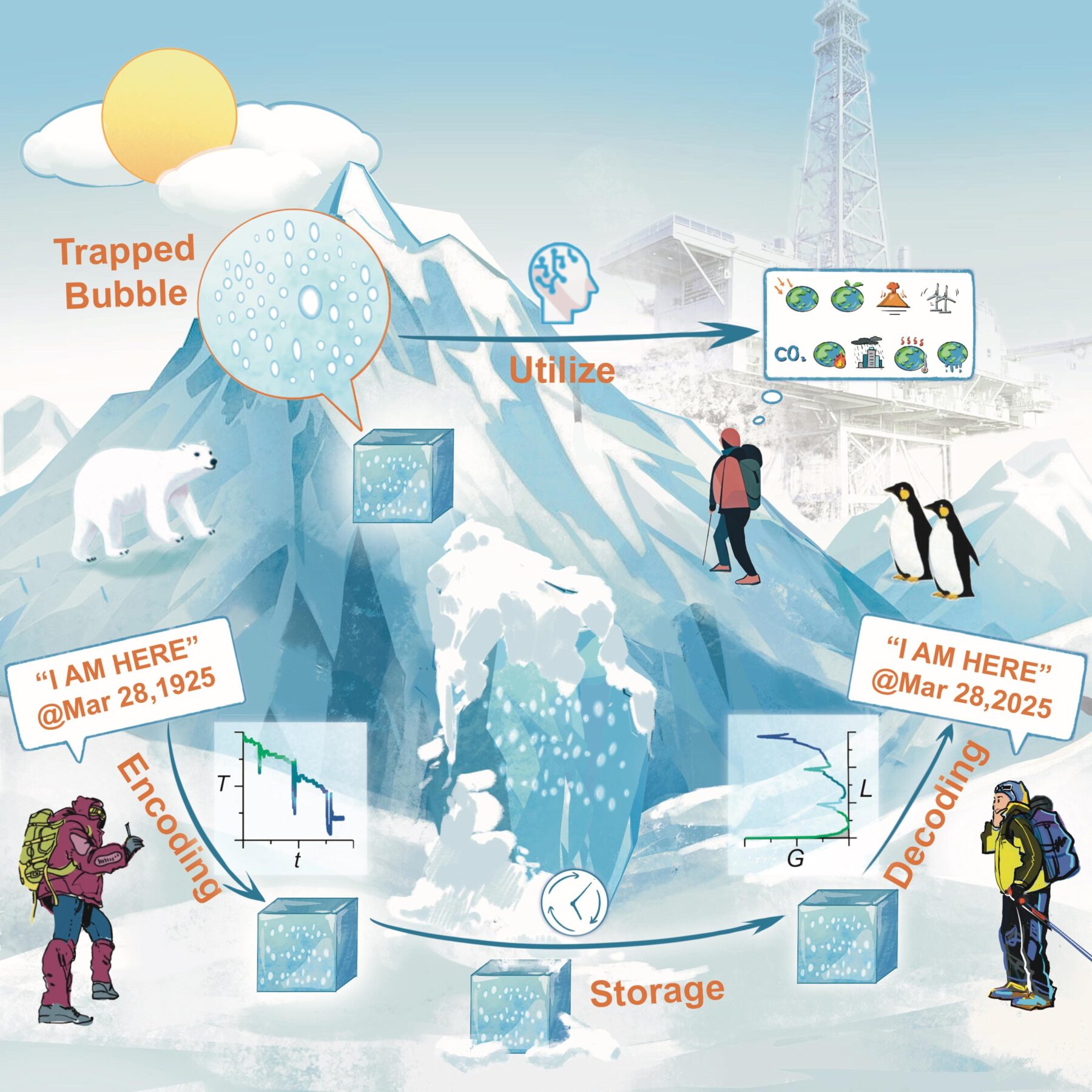 ice data storage
