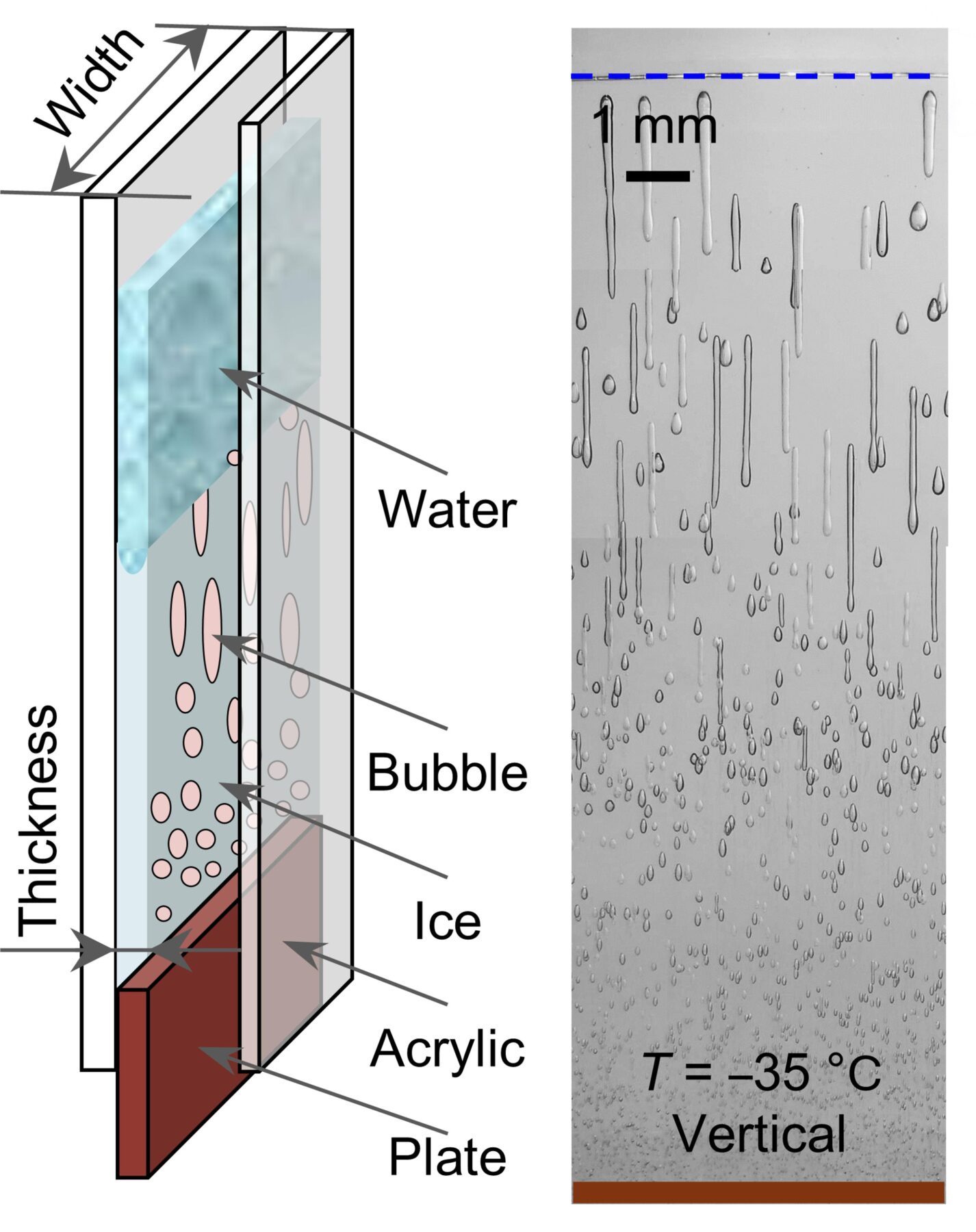 ice data storage process