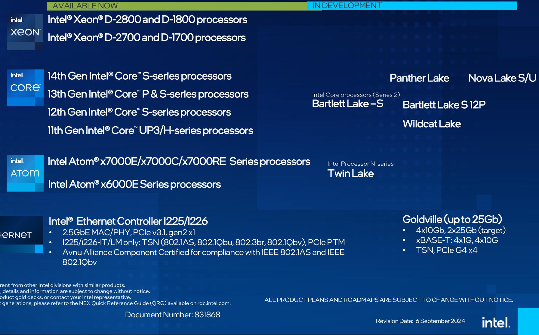 intel tcc