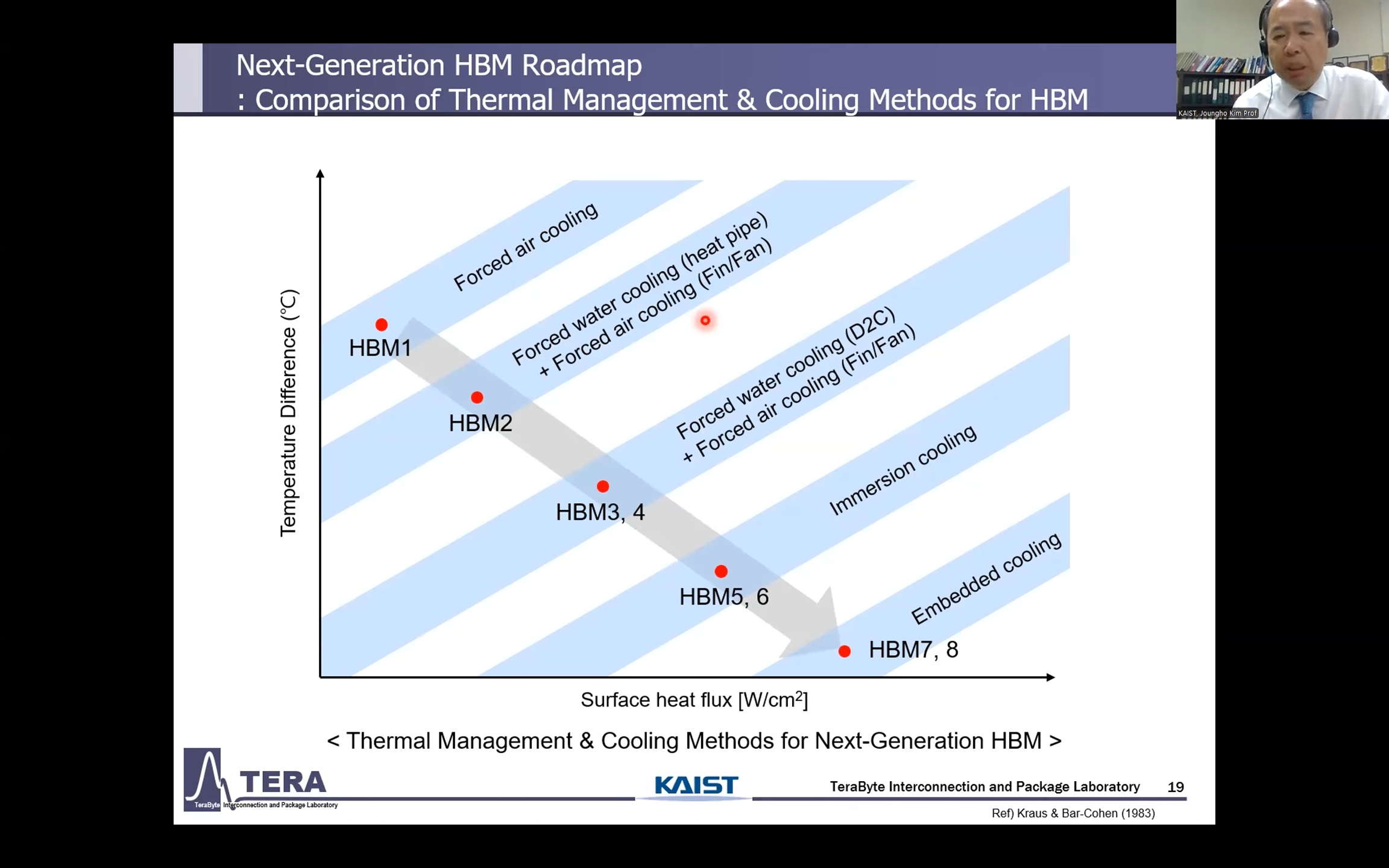 next generation hbm roadmap