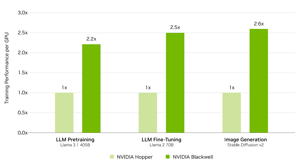 nvidia mlperf v5