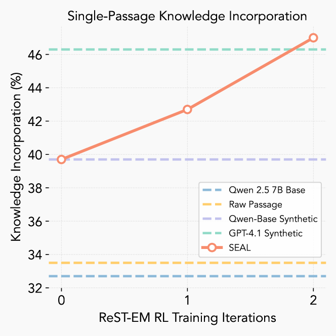 single package knowledge