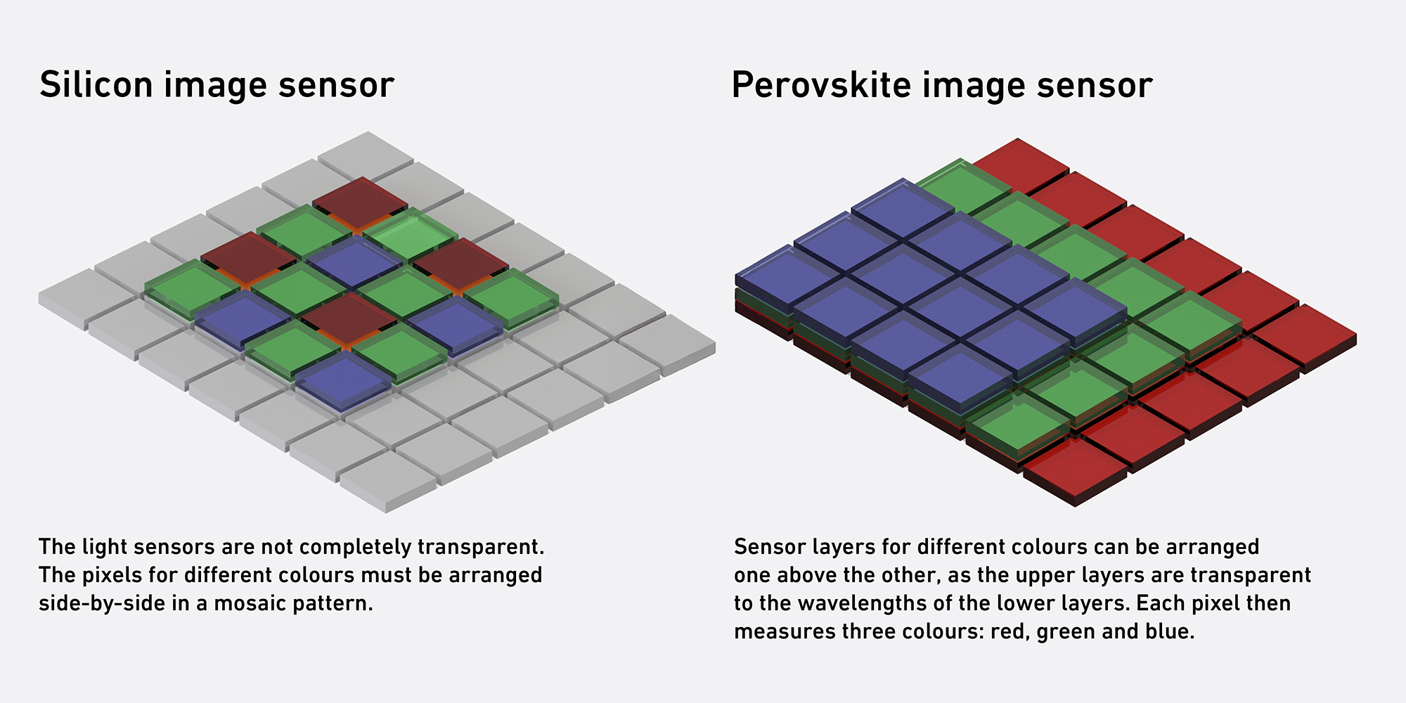 visualisations sensors e