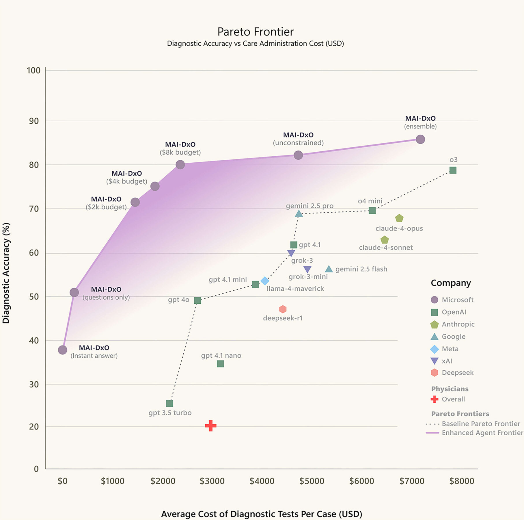 Pareto Chart v3 1