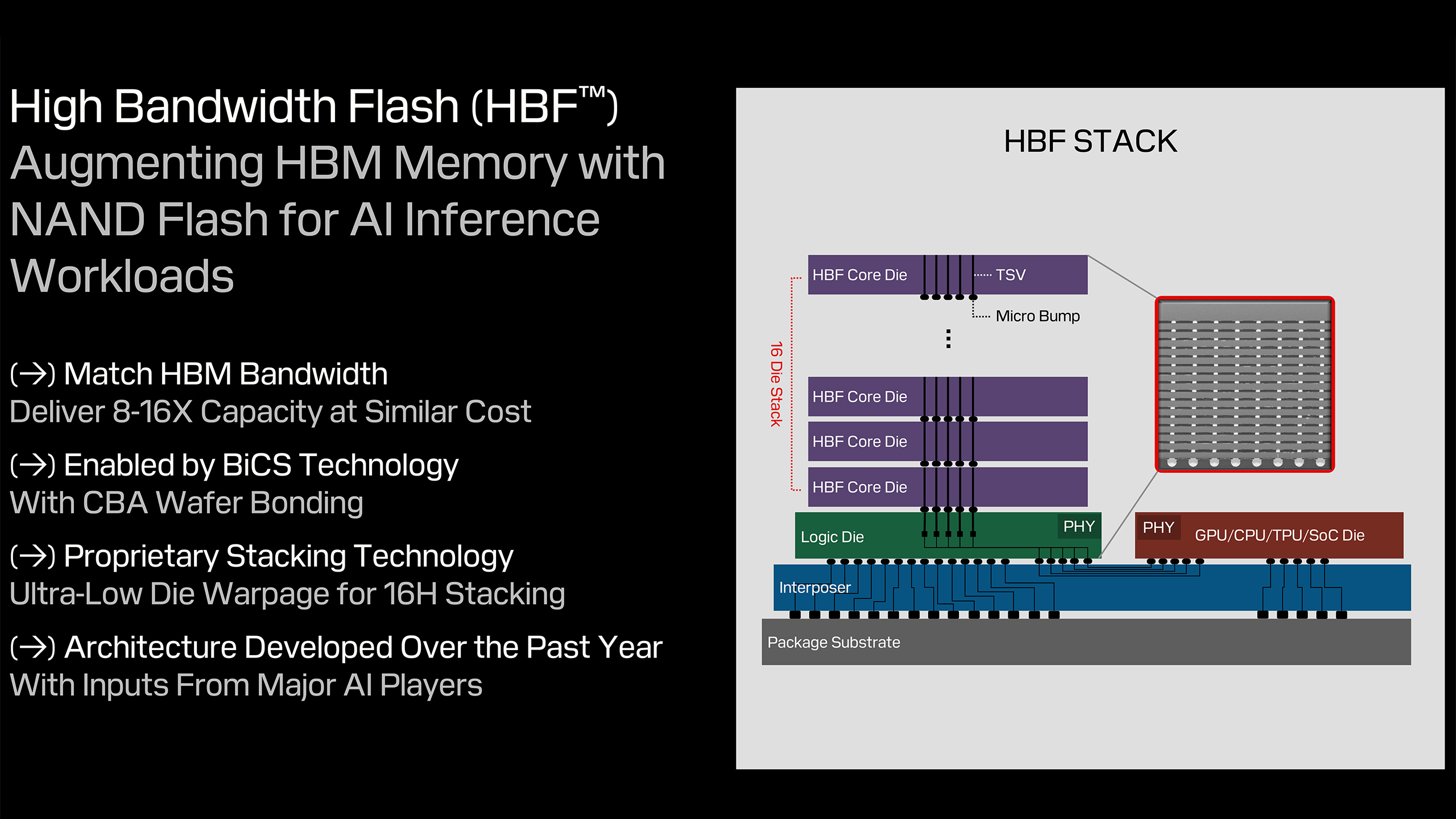 SanDisk HBF 2