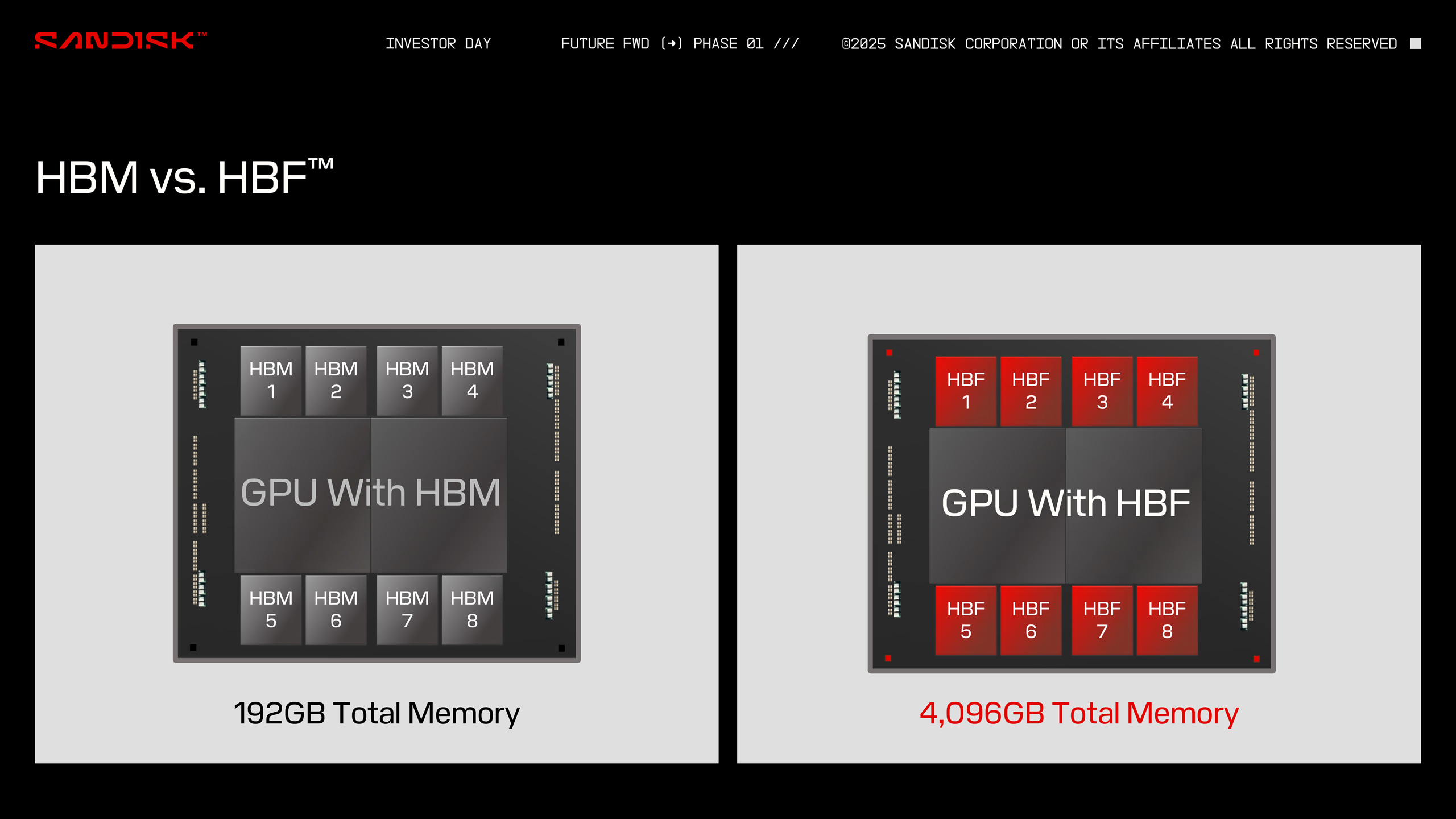 SanDisk HBF 3