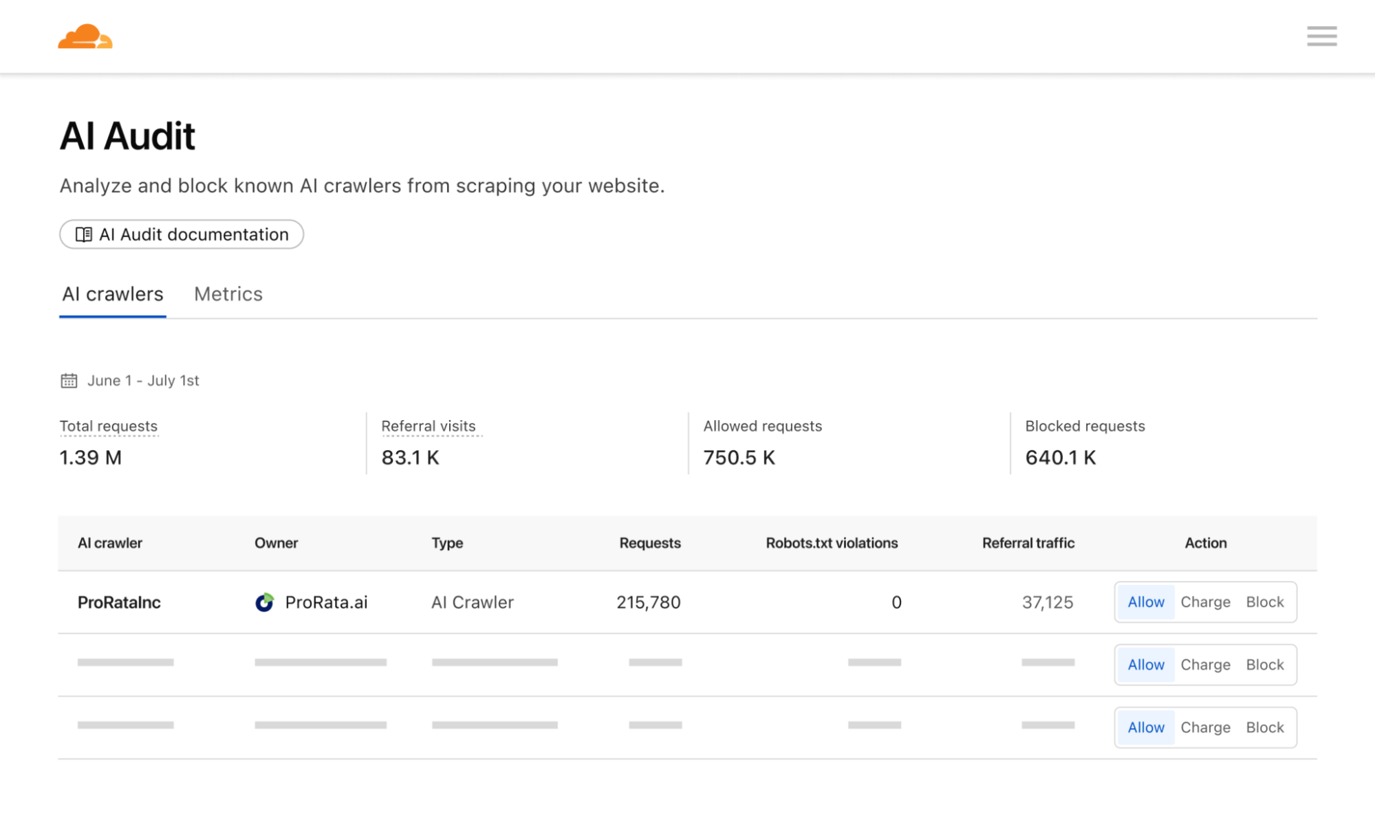 cloudflare ai audit