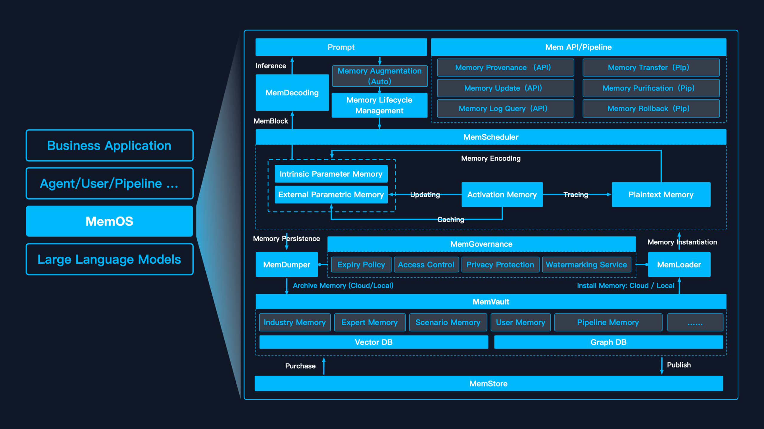 memos architecture bg