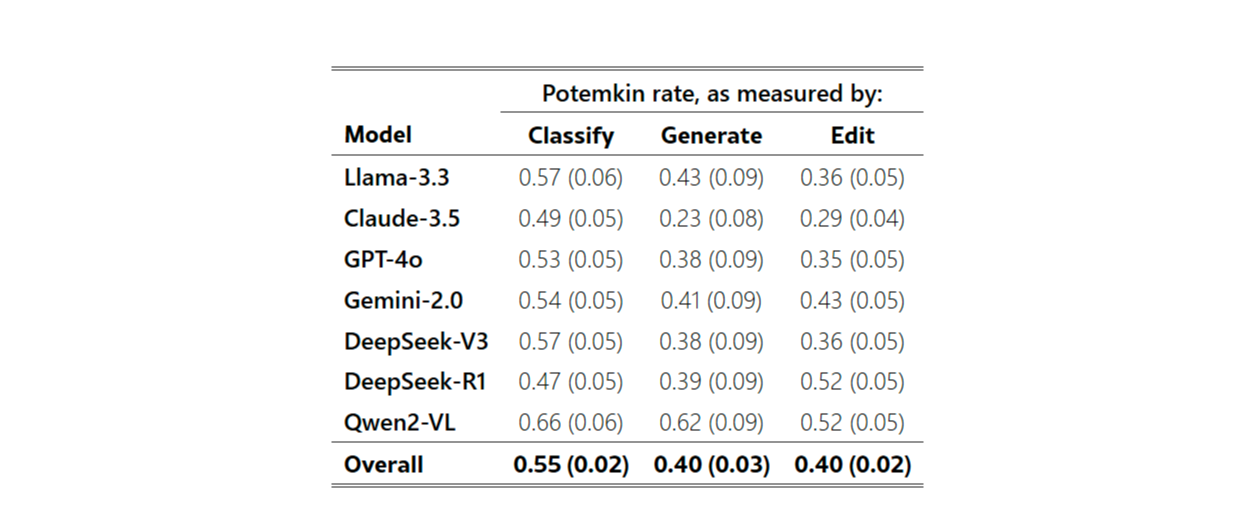 table1 potemkin rates