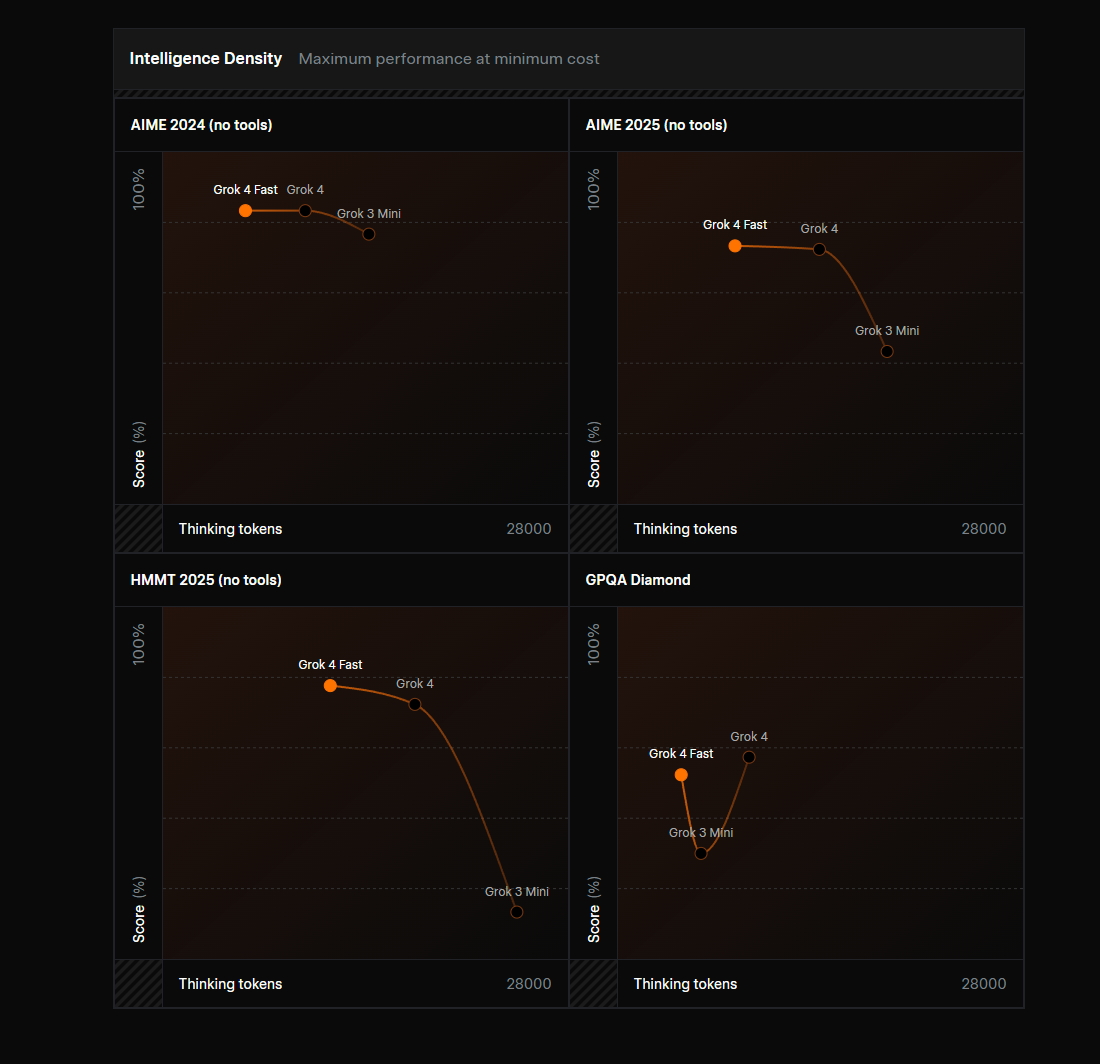 Grokの導入によるコスト削減と業務効率化の実績